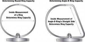 Vinyl Binders, 3 Ring Binders, Binders Inc. - Glossary of Terms