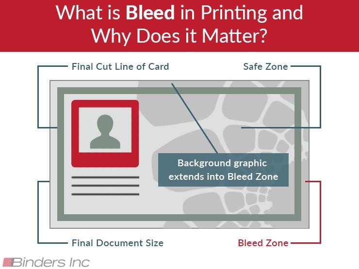 Bleed Printing 101 What It Is And How It s Used
