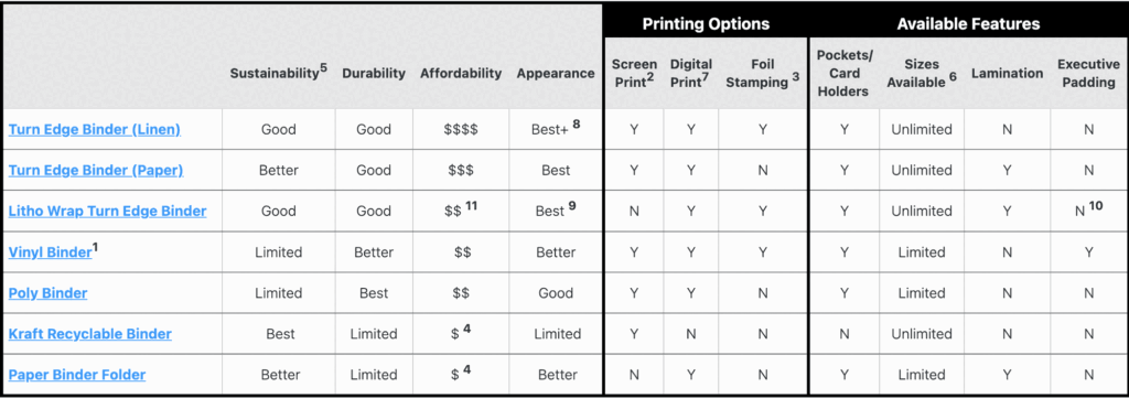 Binder comparison chart